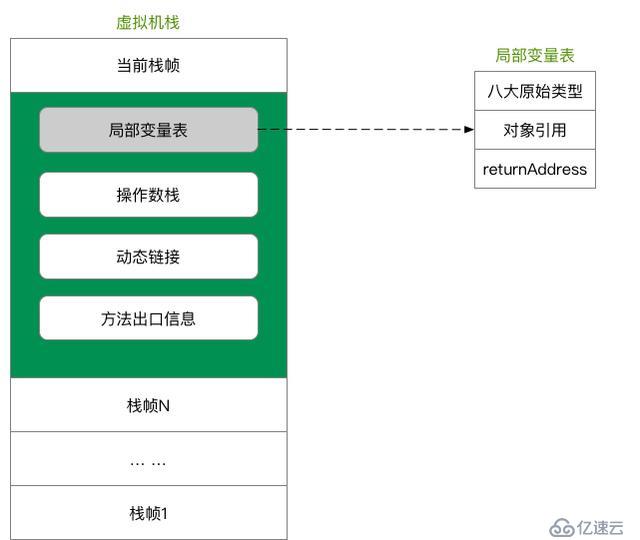 深入理解 Java 虚拟机：Java 内存区域透彻分析