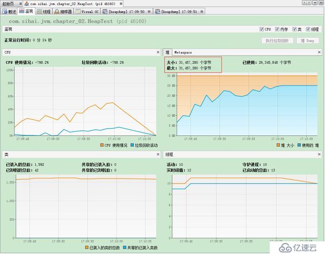 深入理解 Java 虛擬機(jī)：Java 內(nèi)存區(qū)域透徹分析