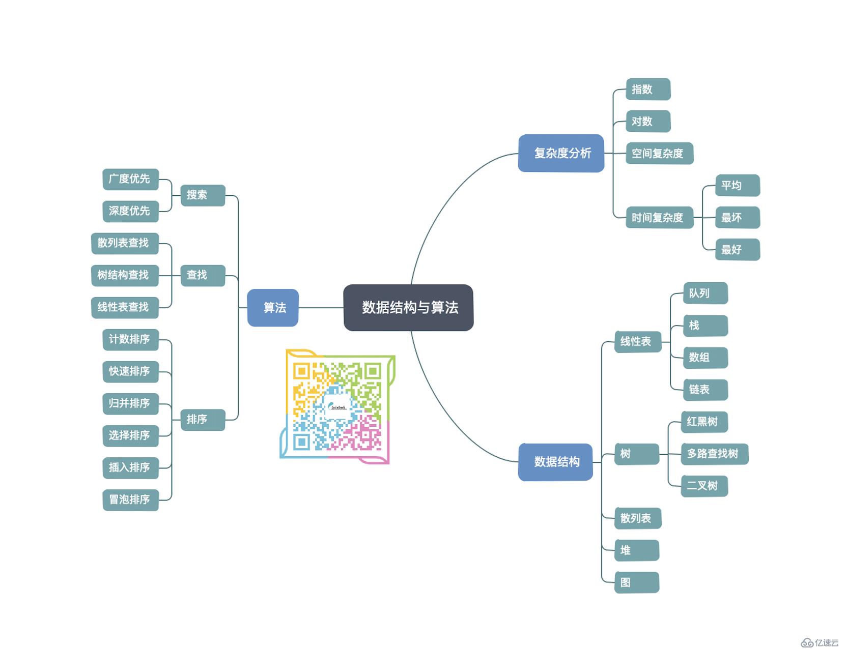 手撕数据结构与算法