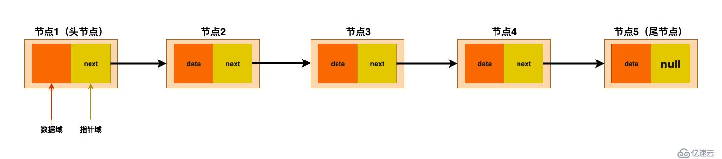 手撕数据结构与算法