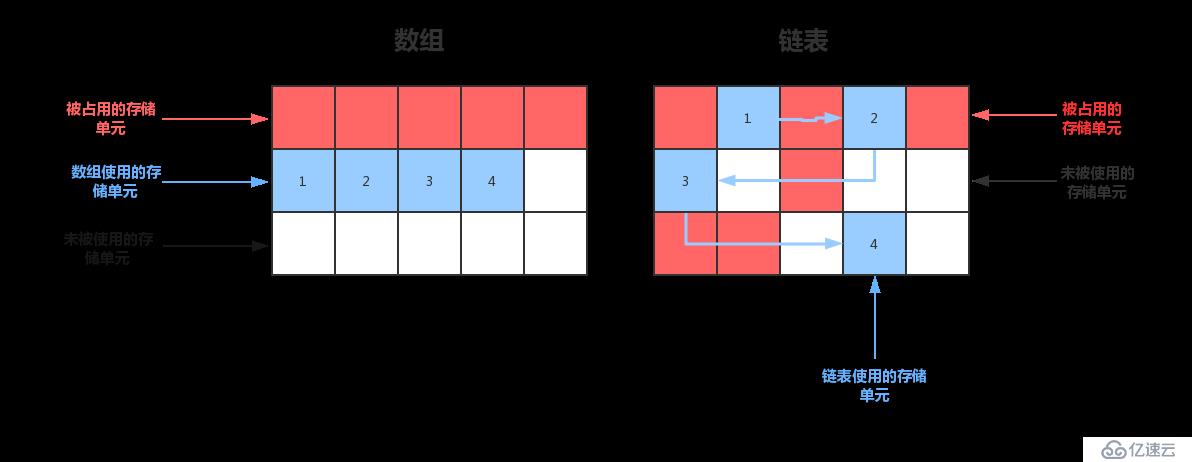 手撕数据结构与算法