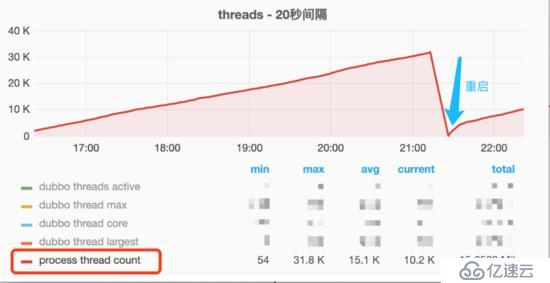 驚訝！線上四臺機器同一時間全部 OOM，到底發生了什么？