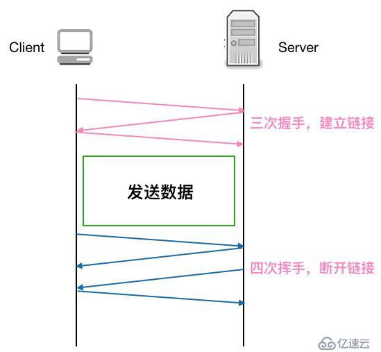 惊讶！线上四台机器同一时间全部 OOM，到底发生了什么？