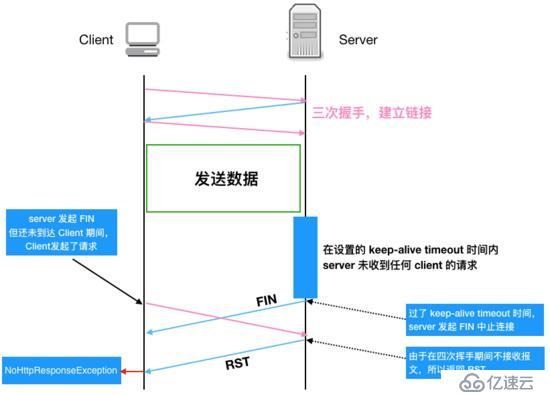 驚訝！線上四臺機器同一時間全部 OOM，到底發生了什么？