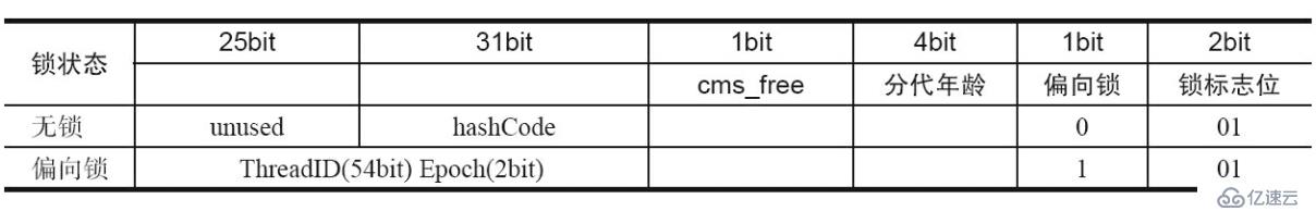 Java内存区域 &内存溢出异常 介绍