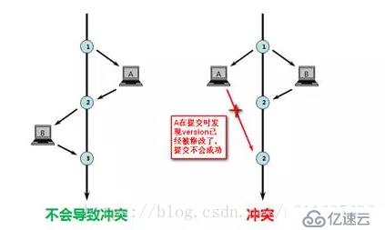 一文講解高并發(fā)下的接口冪等性怎么實(shí)現(xiàn)？