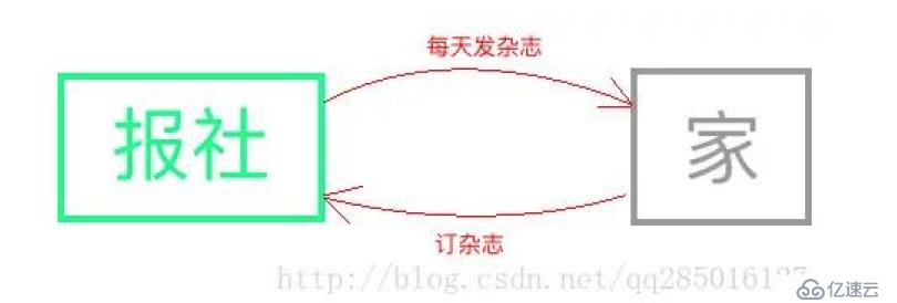 史上最浅显易懂的RxJava入门教程