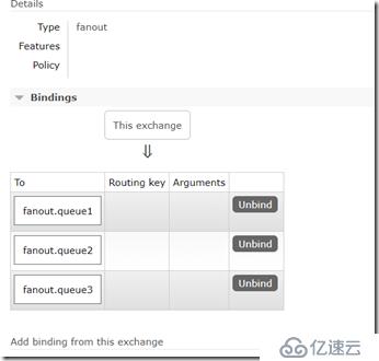 Java操作RabbitMQ添加队列、消费队列和三个交换机