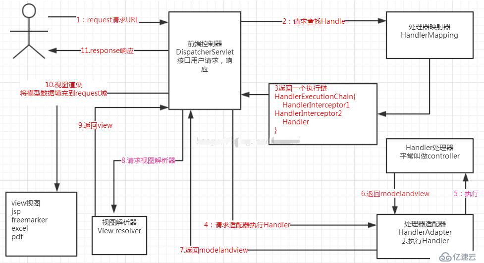 Spring 框架基础(06)：Mvc架构模式简介，执行流程详解