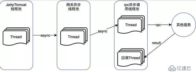 淺析如何設(shè)計一個億級網(wǎng)關(guān)