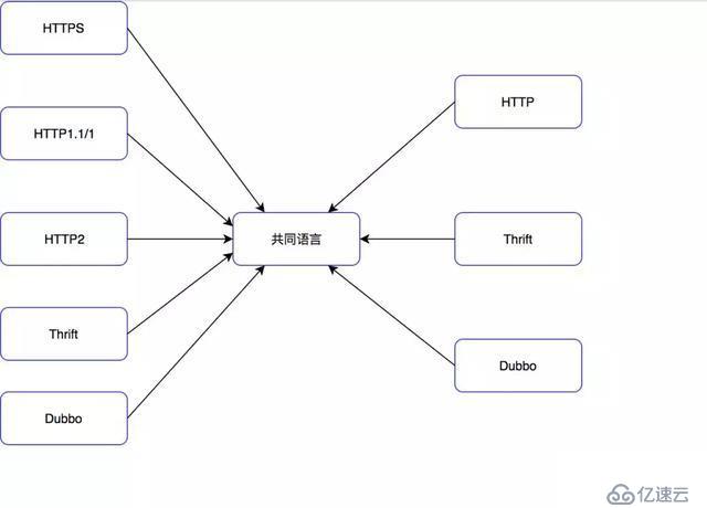 淺析如何設(shè)計一個億級網(wǎng)關(guān)