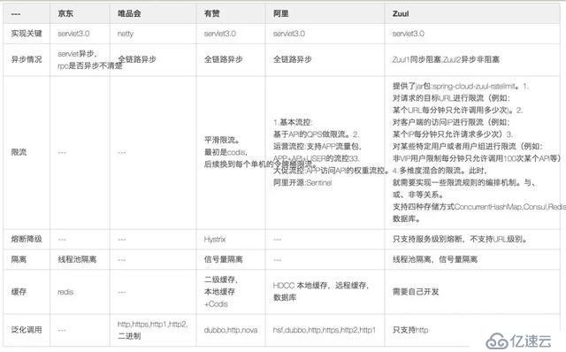 浅析如何设计一个亿级网关