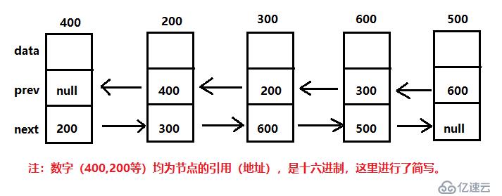 無頭雙向鏈表的實(shí)現(xiàn)