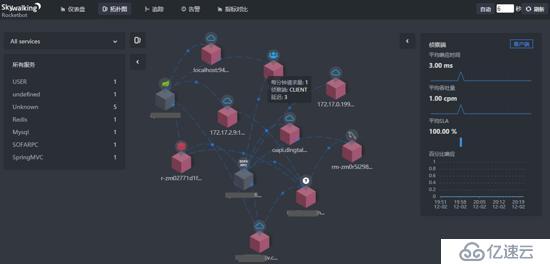 分布式应用监控：SkyWalking 快速接入实践