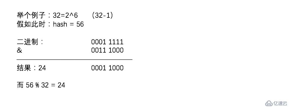 HashMap你了解多少