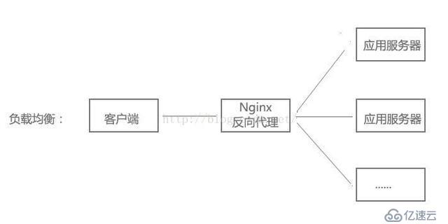 Nginx 安装与部署配置以及Nginx和uWSGI开机自启
