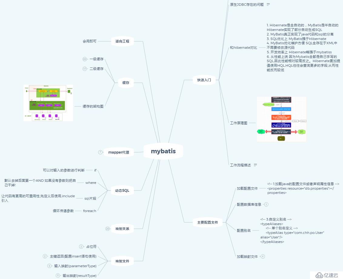 网易暴力裁员？！寒冬凛冽，我依靠这八大专题面试文档，收获蚂蚁金服、字节跳动等一线大厂的offer