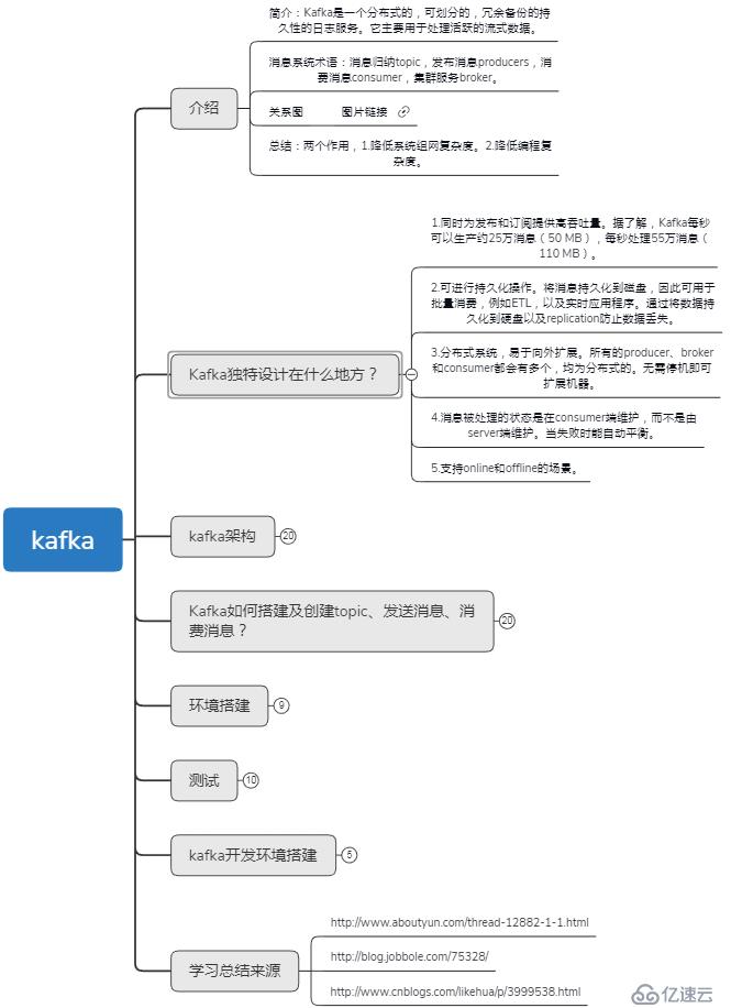 网易暴力裁员？！寒冬凛冽，我依靠这八大专题面试文档，收获蚂蚁金服、字节跳动等一线大厂的offer