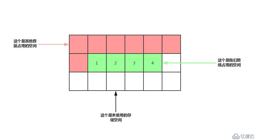 手撕數(shù)據(jù)結(jié)構(gòu)與算法-數(shù)組