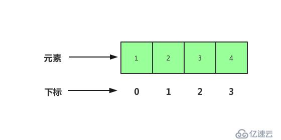 手撕數(shù)據(jù)結(jié)構(gòu)與算法-數(shù)組