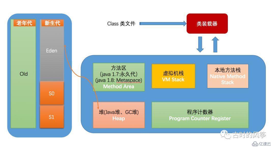 JVM的那些你不可不知的参数