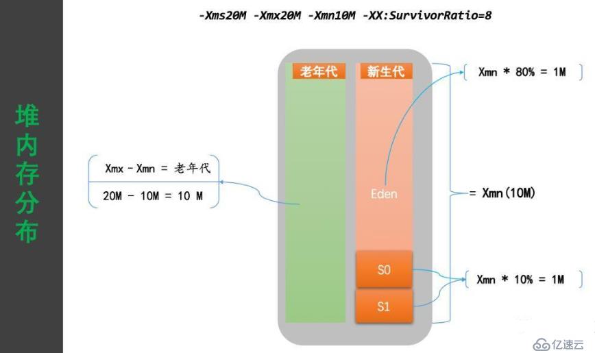 JVM的那些你不可不知的參數(shù)