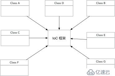 从零开始手写 spring ioc 框架，深入学习 spring 源码