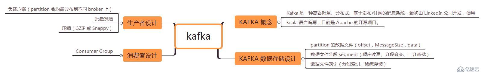 网易Java研发岗二面：讲讲 kafka 维护消费状态跟踪的方法