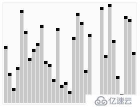 看完这个，你觉得你真的懂快速排序吗？