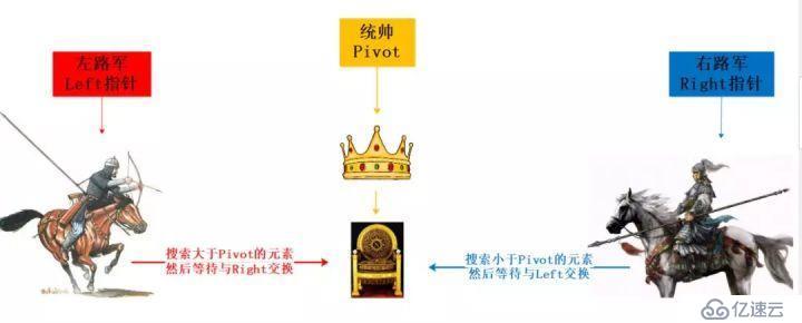 看完这个，你觉得你真的懂快速排序吗？