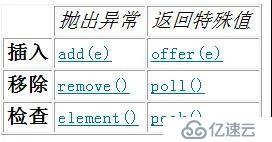 学java必须知道的那些queue