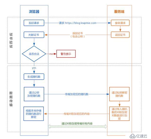 HTTPS 原理分析——带着疑问层层深入