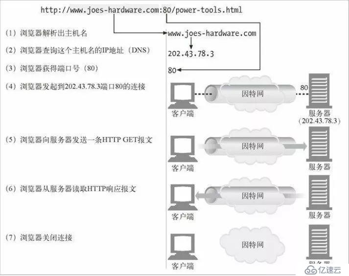 你知道 HTTP 是如何使用 TCP 连接的吗？今天我就来告诉你！