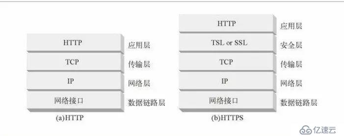 你知道 HTTP 是如何使用 TCP 连接的吗？今天我就来告诉你！