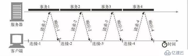 你知道 HTTP 是如何使用 TCP 连接的吗？今天我就来告诉你！