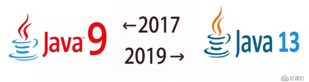 Java 9 ← 2017，2019 → Java 13，来看看Java两年来的变化