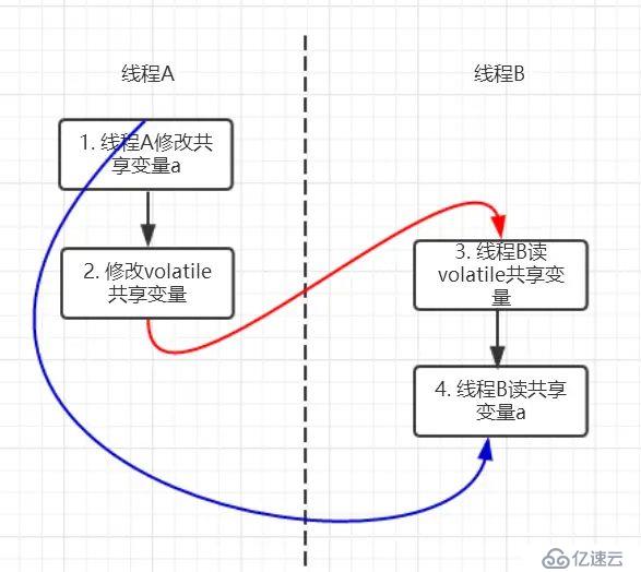 彻底理解volatile，领悟其中奥妙