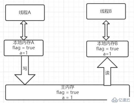 徹底理解volatile，領(lǐng)悟其中奧妙