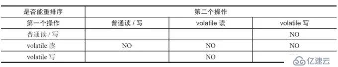 徹底理解volatile，領(lǐng)悟其中奧妙