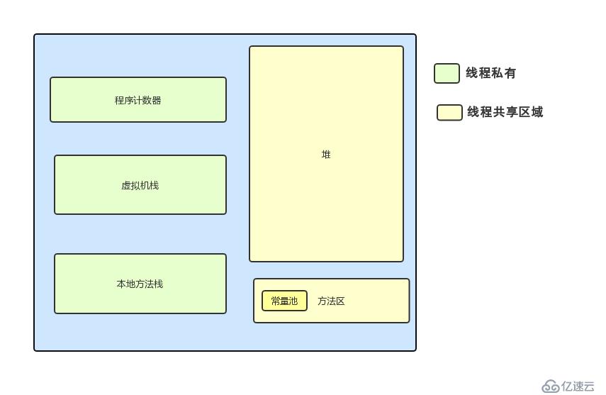 浅谈Java内存模型以及交互