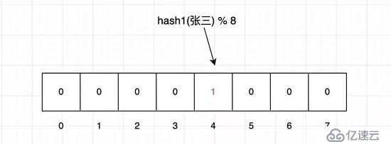 如何判斷一個(gè)元素是否存在于一個(gè)億級(jí)數(shù)據(jù)集中？