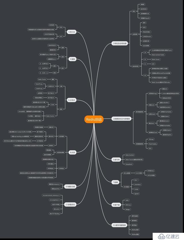 面试还搞不懂redis，快看看这40道面试题（含答案和思维导图）