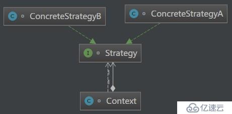 Java描述设计模式(22)：策略模式