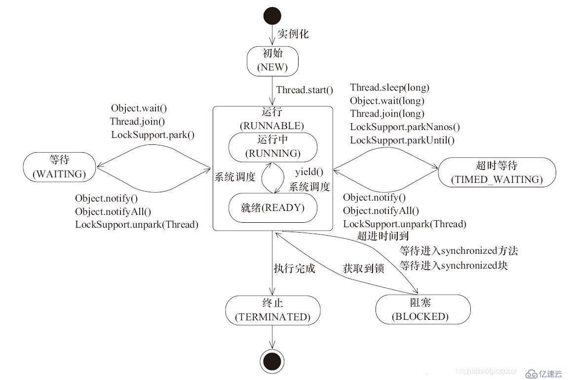 Java 高并发  回顾线程--多线程基础详细介绍