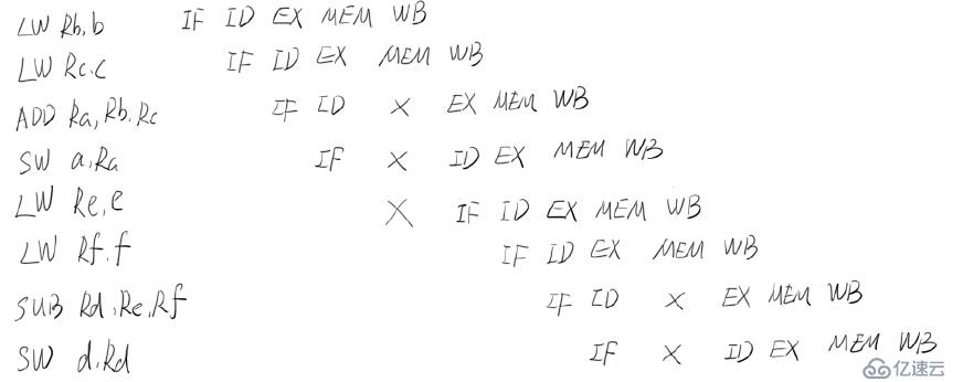 Java 高并發(fā)三  Java內(nèi)存模型和線程安全詳解