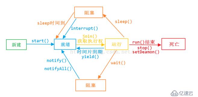 Java 高并发  回顾线程--多线程基础详细介绍