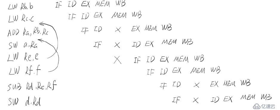 Java 高并發(fā)三  Java內(nèi)存模型和線程安全詳解