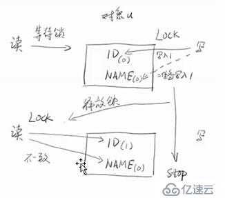 Java 高并发  回顾线程--多线程基础详细介绍