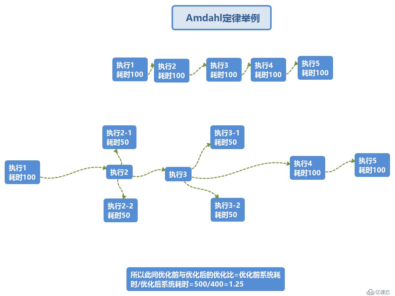 Java 高并发  继续学习 part1_B