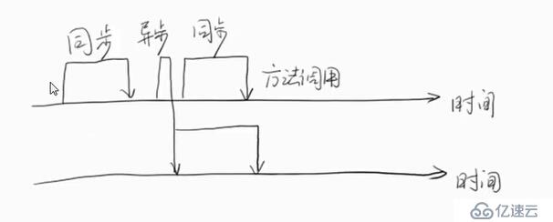 Java 高并发  继续学习 part1_A